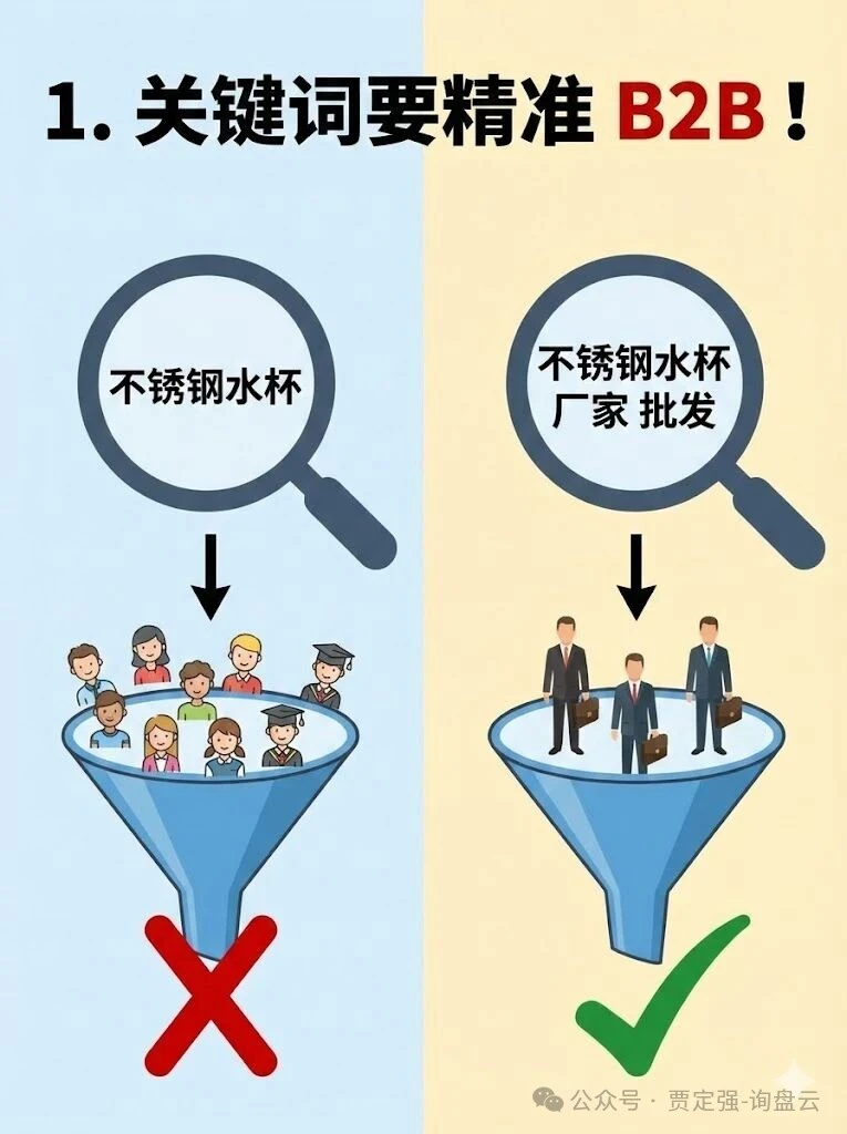 谷歌广告询盘全是水？教你3招精准获客！