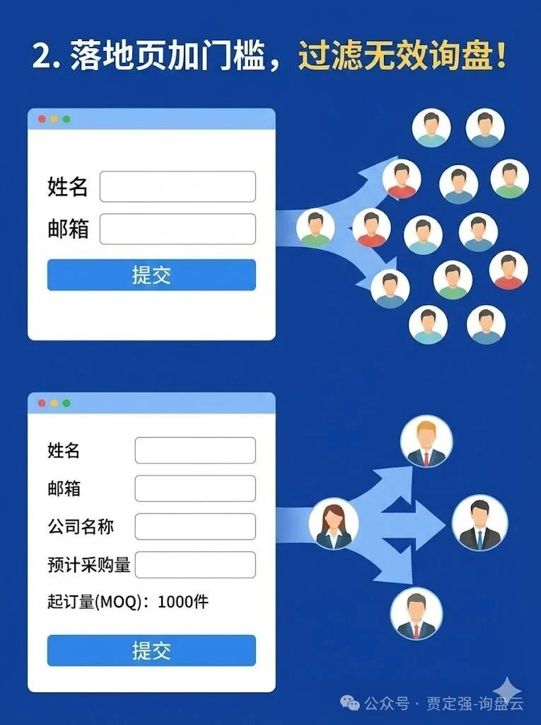 谷歌广告询盘全是水？教你3招精准获客！