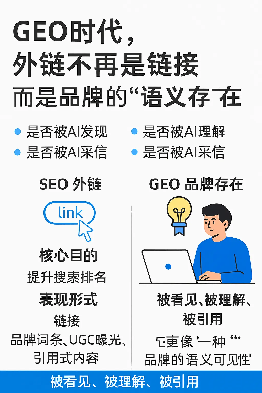 GEO时代,外链不再是链接,而是品牌的“语义存在”