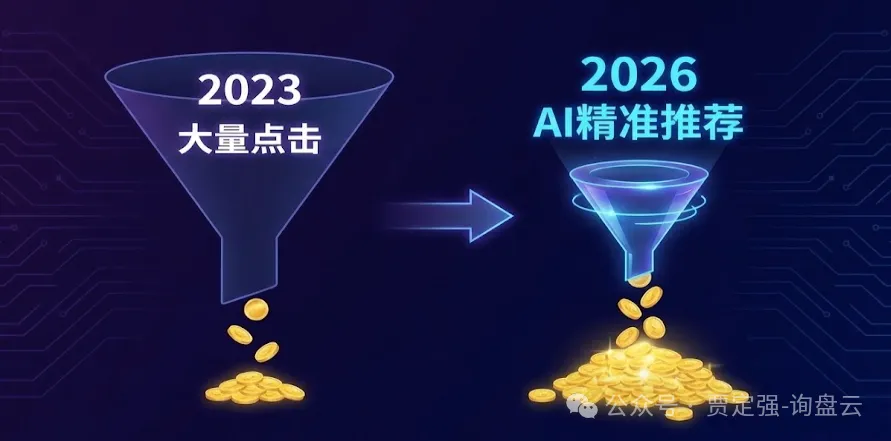 2026 零点击时代:外贸独立站是“鸡肋”还是“核武器”