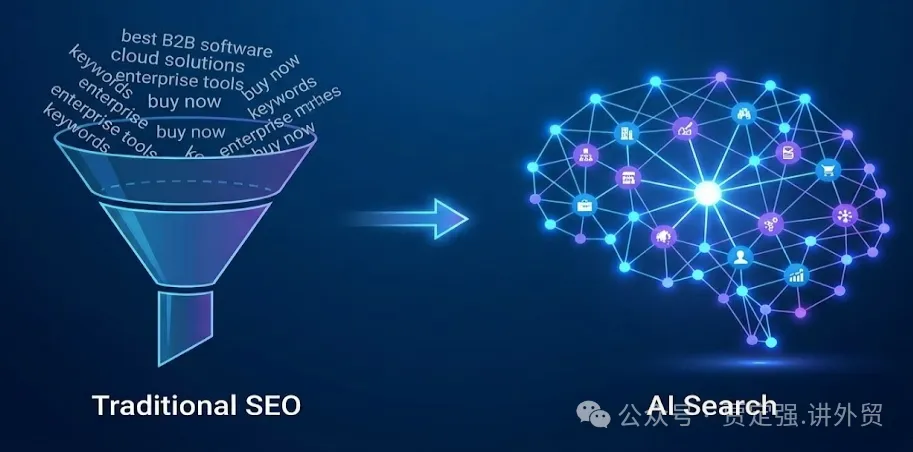从 SEO 到 AAO:2026 外贸人必须看懂的“流量黑话”全解