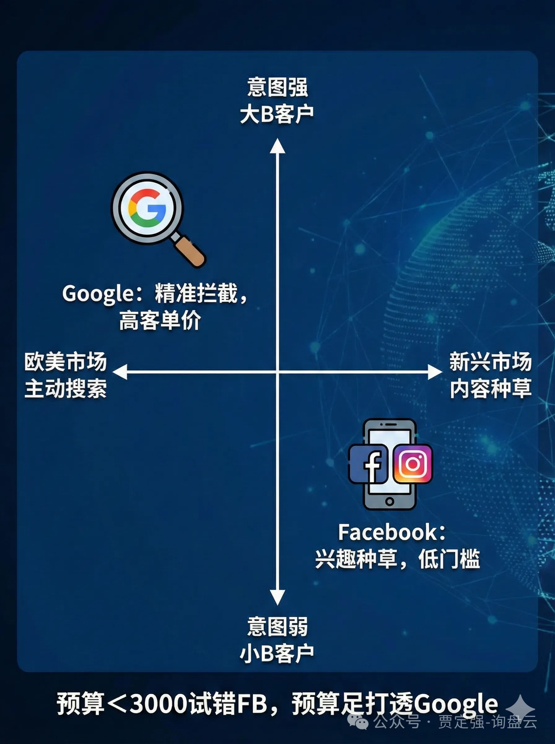 别再给平台打工！B2B外贸搞钱的3个残酷真相