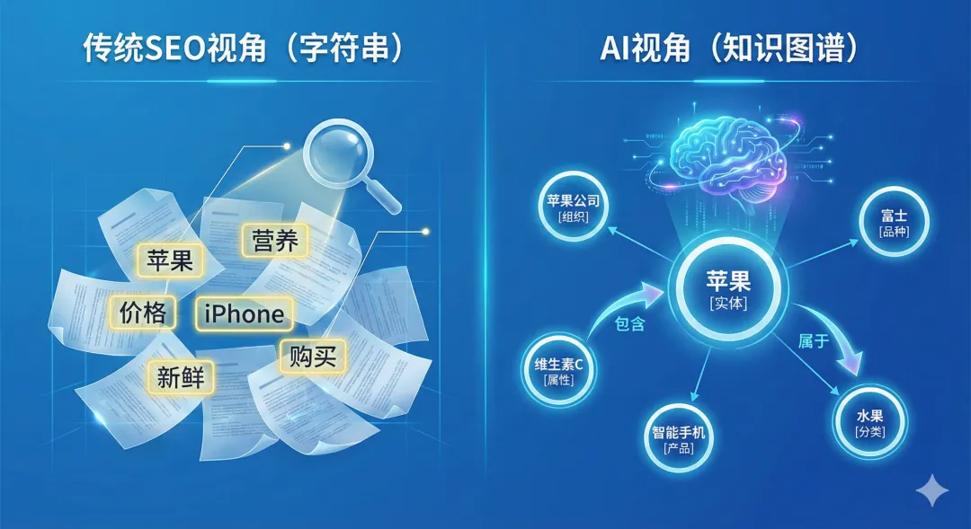 抢占 AI 搜索高地：如何优化网站才能被 Google AI 与 ChatGPT 推荐？