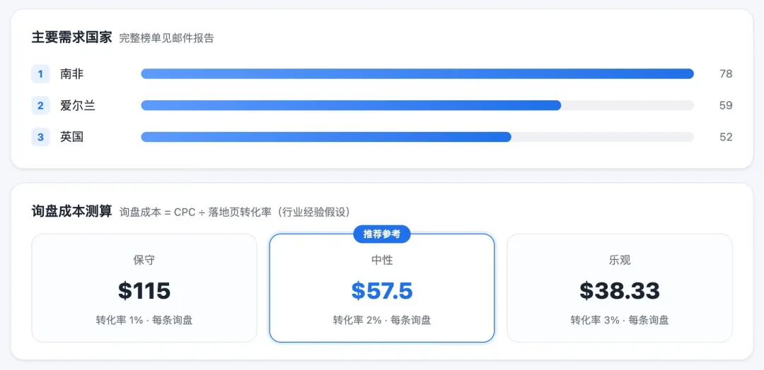 外贸独立站运营必备的四大免费工具：测品、扒竞对广告、检测网站SEO、AI可见度分析