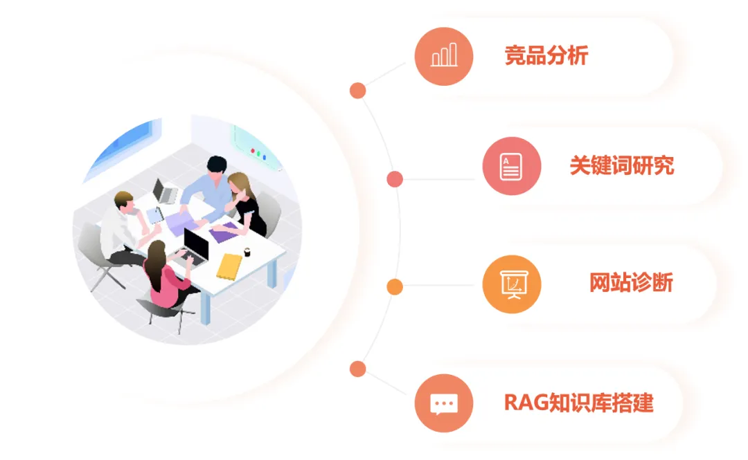详解询盘云RAG SEO服务 —— 助力外贸企业提升搜索引擎排名
