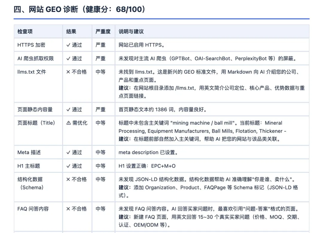 GEO免费检测工具：海外买家问 AI 找供应商时，你的品牌出现率是多少？