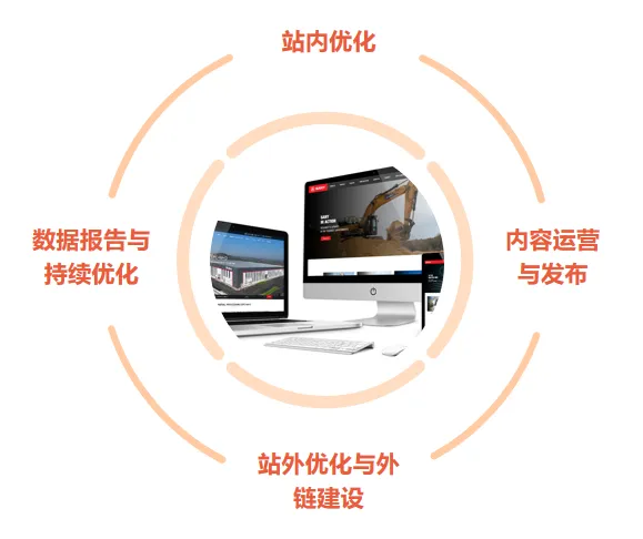 详解询盘云RAG SEO服务 —— 助力外贸企业提升搜索引擎排名