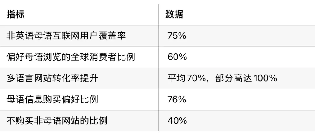 特朗普关税战，美国市场关闭，外贸企业该如何破局？