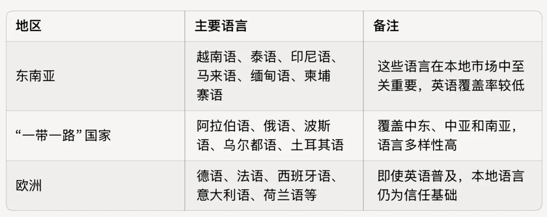 特朗普关税战，美国市场关闭，外贸企业该如何破局？