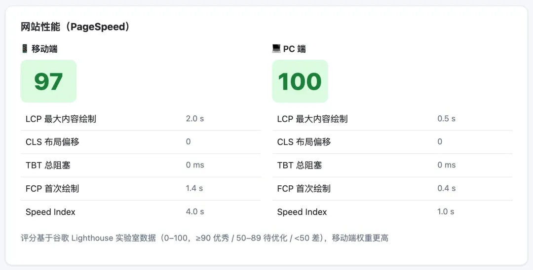 外贸独立站运营必备的四大免费工具：测品、扒竞对广告、检测网站SEO、AI可见度分析
