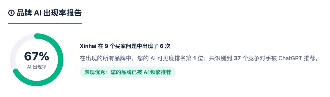 外贸独立站运营必备的四大免费工具：测品、扒竞对广告、检测网站SEO、AI可见度分析