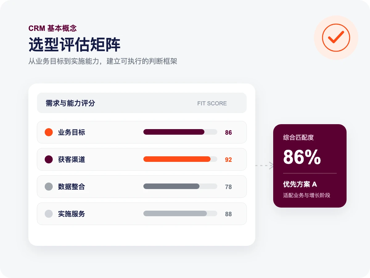 外贸CRM选型：评估需求、功能与落地能力