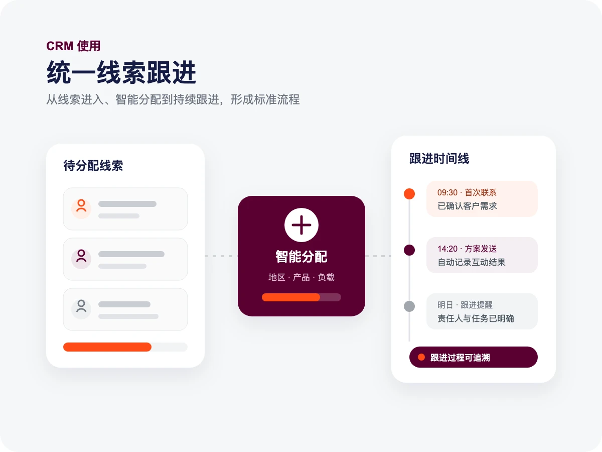 线索与客户管理：建立统一跟进流程