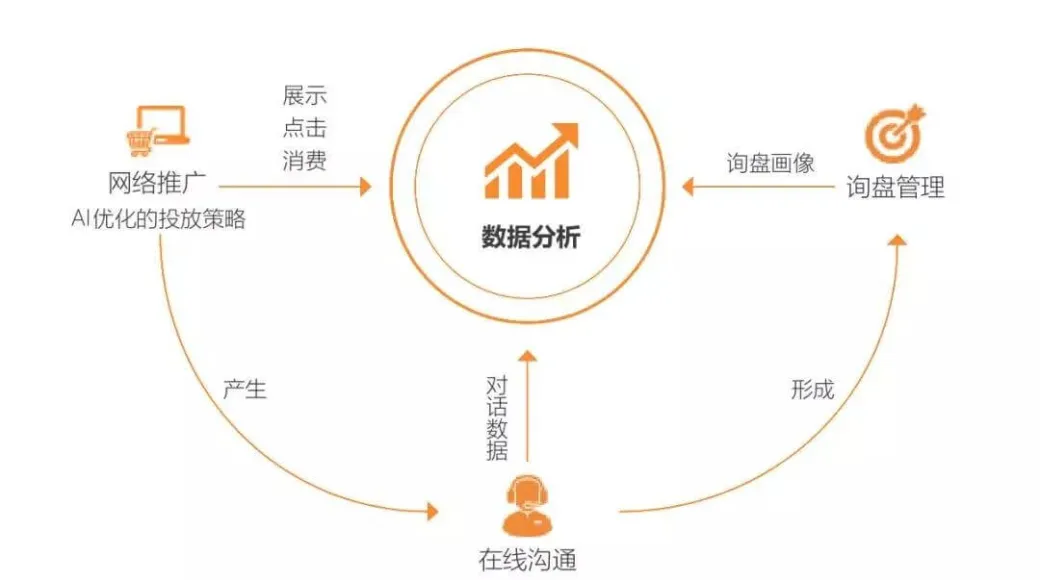 外贸业务员该如何突破自我?