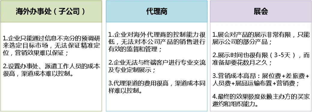 从第一句羞涩的“你好”，到最后拥她入怀，你与客户之间只差…