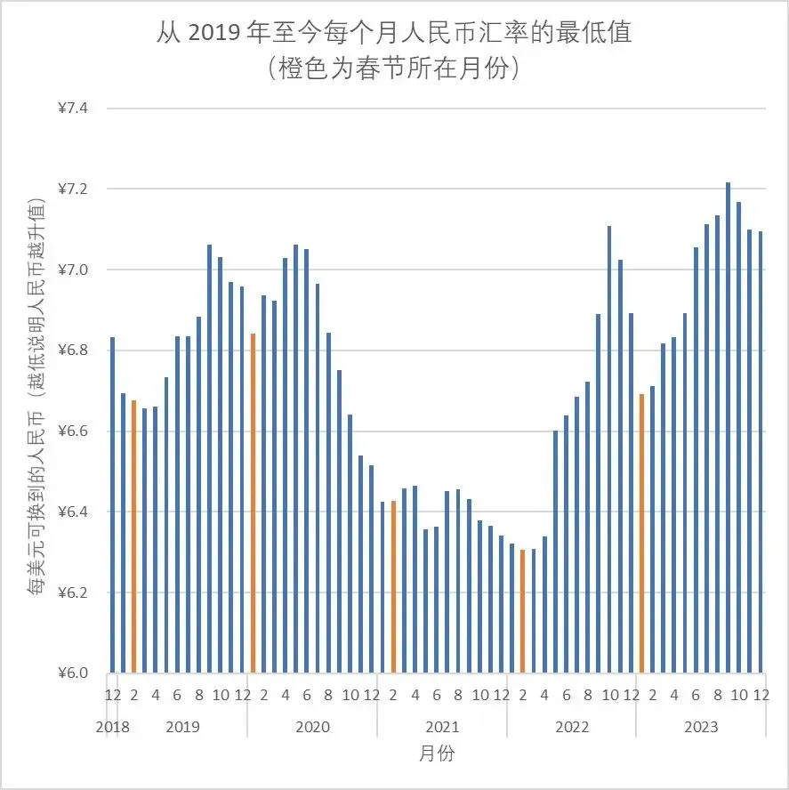 2023的外贸工作给你留下了哪些印象?