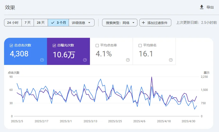 独立站SEO做得好不好,不求人,只看这三个Google官方工具!