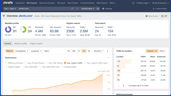 深度分析 Ahrefs：如何利用它打破 SEO 瓶颈？