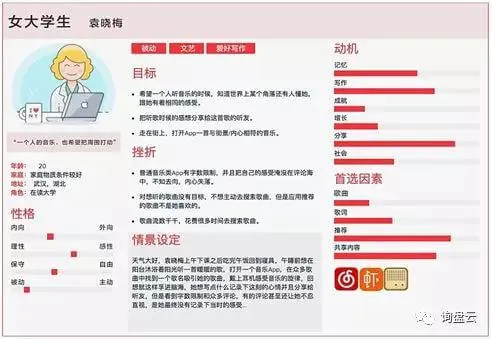 千万人撩你，不如一人懂你——用户角色的重要性