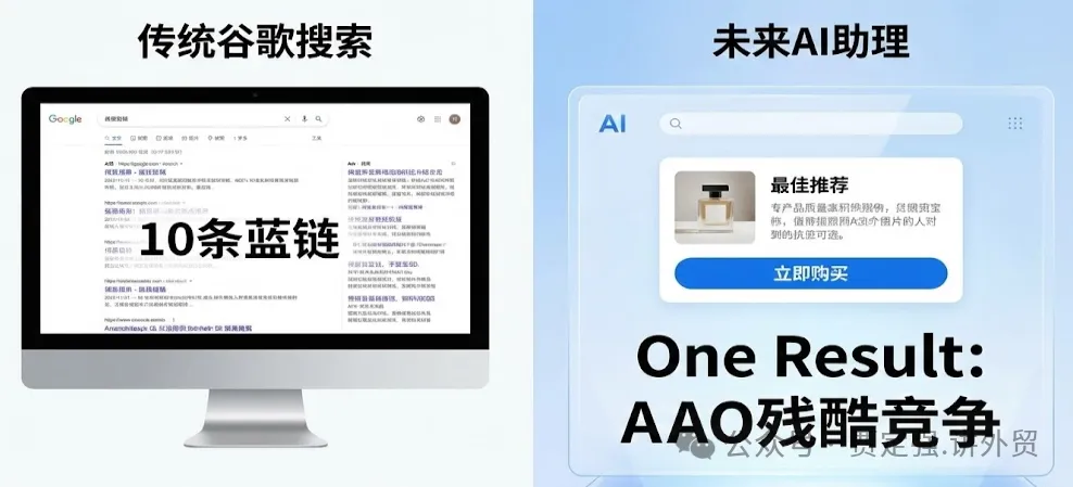 从 SEO 到 AAO:2026 外贸人必须看懂的“流量黑话”全解