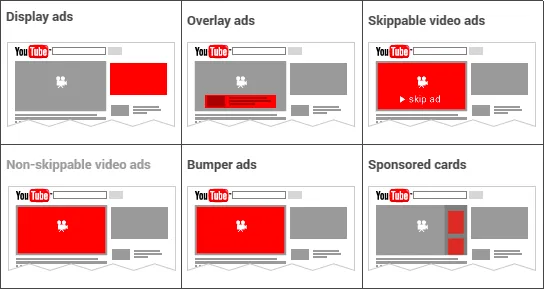 如何设置有效的YouTube关键词，你必备的专业技巧！