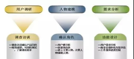 千万人撩你，不如一人懂你——用户角色的重要性