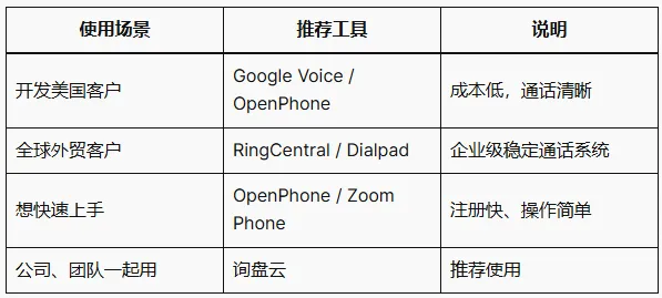 Skype下线了，做外贸还能用什么工具打陌生电话？