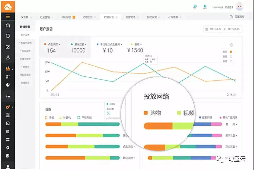 低成本高回报！谷歌再营销了解一下~