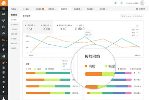 Google Adwords推广—如何管理海量关键字?