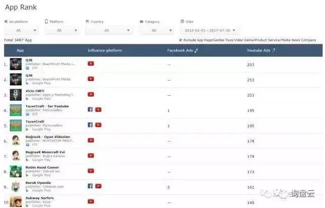 如何快速找准国外网红海外营销？