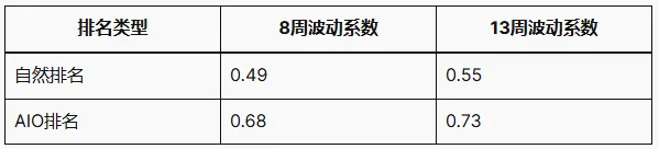 AI正在如何改变Google搜索与SEO格局？