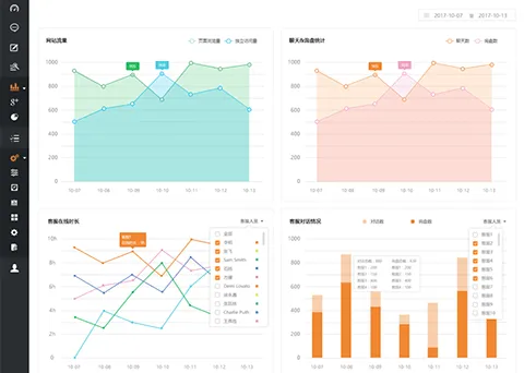 通过LinkedIn平台促成B2B销售的5种策略