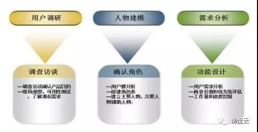 千万人撩你，不如一人懂你——用户角色的重要性