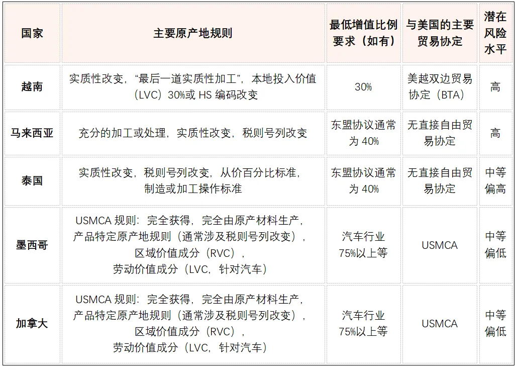 转口贸易是啥？外贸的原产地规则与风险分析