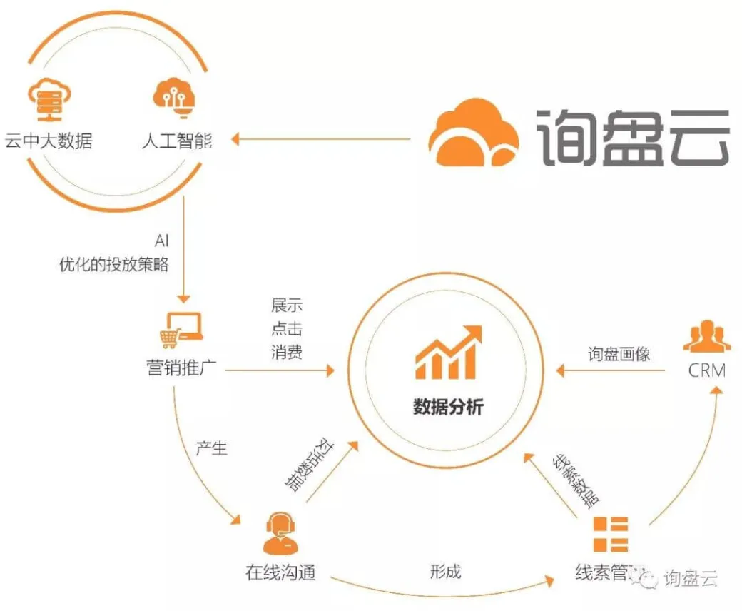 致外贸人丨把客留下，把心放下
