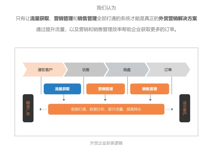 你了解数据驱动业务增长新模式吗？