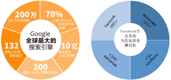 从第一句羞涩的“你好”，到最后拥她入怀，你与客户之间只差…