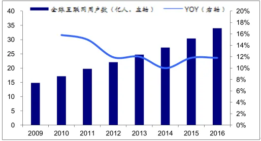为何死守传统外贸渠道？而不涅槃重生！