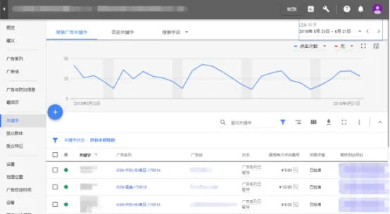 Google Adwords推广—如何管理海量关键字?