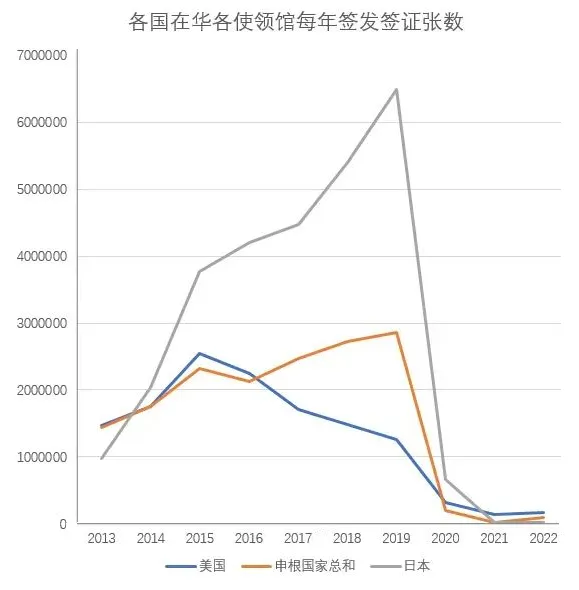 2023的外贸工作给你留下了哪些印象?