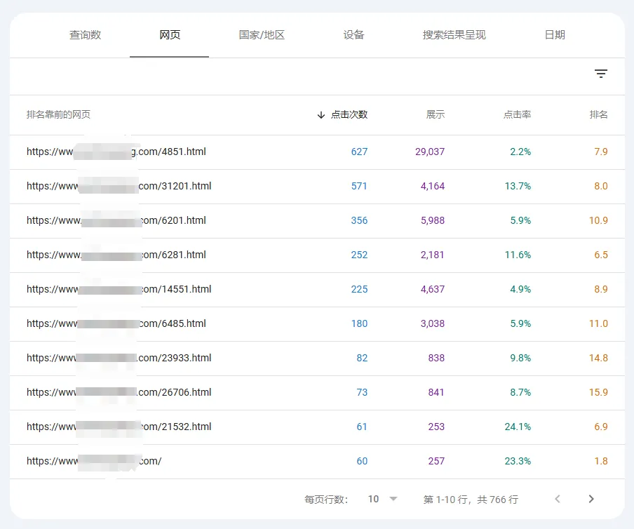 独立站SEO做得好不好,不求人,只看这三个Google官方工具!
