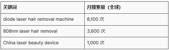 SEO关键词有搜索量吗？我的网站能排得上去吗？