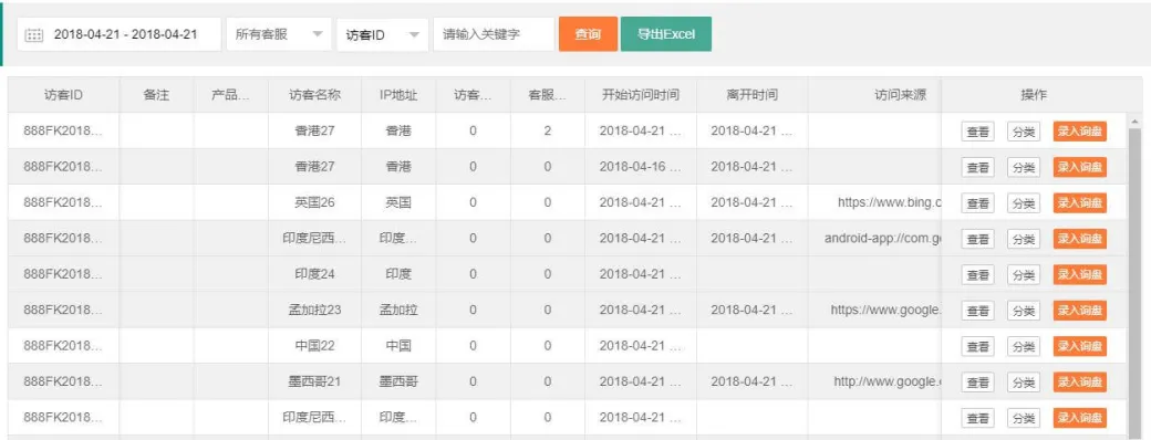 外贸在线客服系统的六大作用