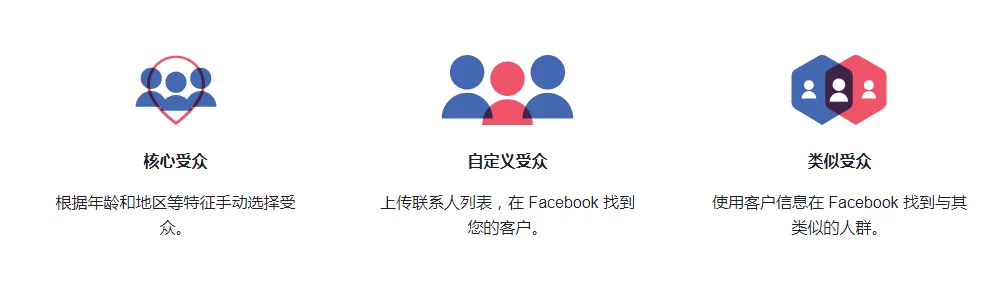 Facebook-测一测你离潜在客户有多远