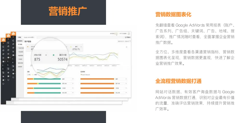 你跟我说网络营销？你真的懂营销吗？