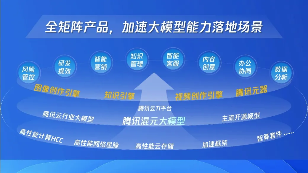 腾讯全球数字生态大会召开：全面升级智能化、国际化、融合创新三大产品体系