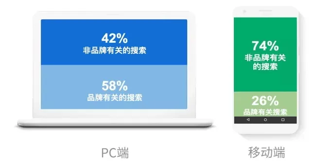 B2B移动“新玩法”,教你如何先人一步!