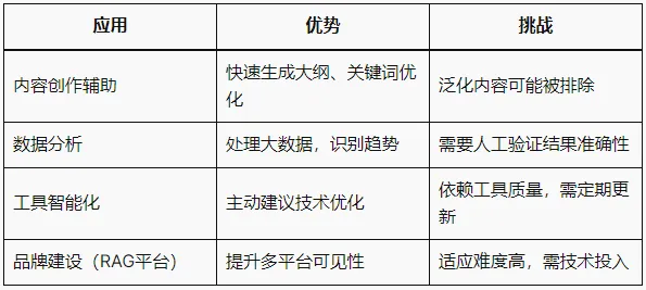 2025年 Google SEO 如何做？