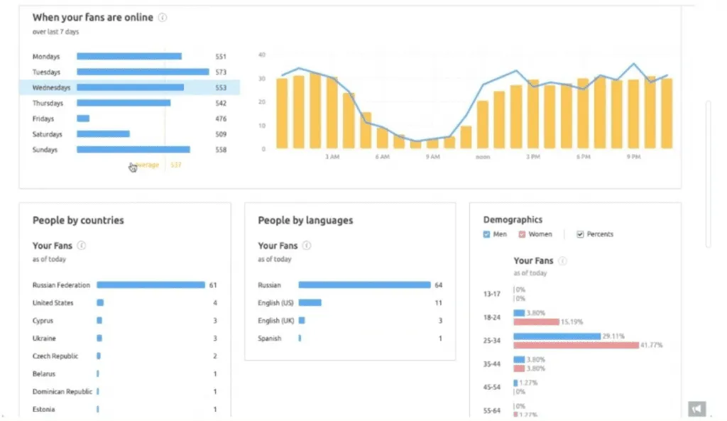 深度分析 SEMrush：它是如何帮助你打破 SEO 瓶颈的？