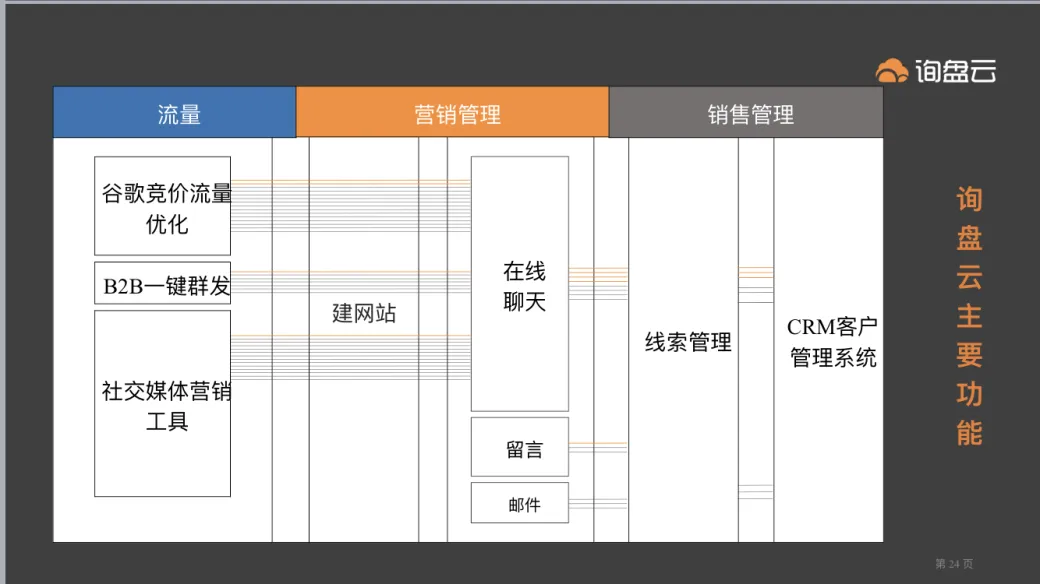 询盘云受邀参加“跨境电商进万企”巡讲活动第三站(滨州站)